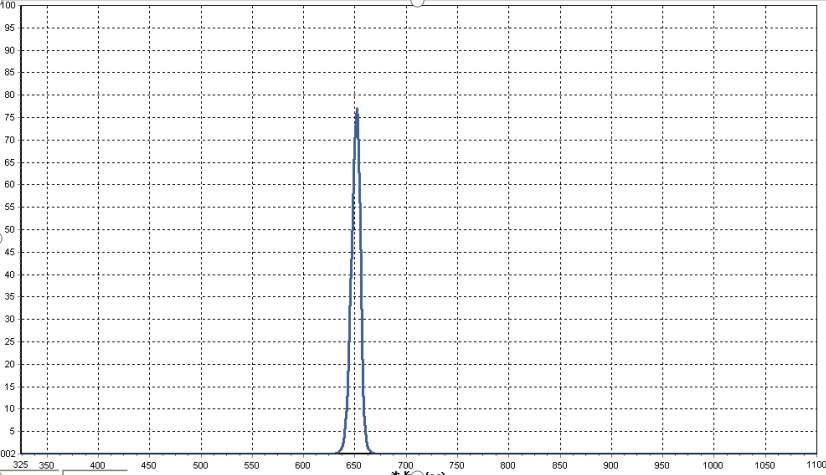 Bandpass Filters